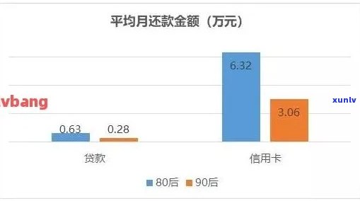 厂家金融贷款：逾期信用卡用户能否申请及工作影响分析