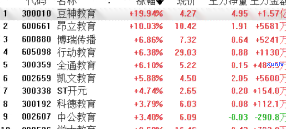 中信银行信用卡逾期分行处理流程详解：信用修复全攻略