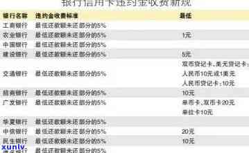 如何算信用卡逾期利息与额度：解答信用卡逾期问题