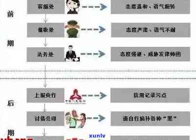 信用卡逾期6千元的处理流程及报案时间全面解析，帮助您更好地解决逾期问题