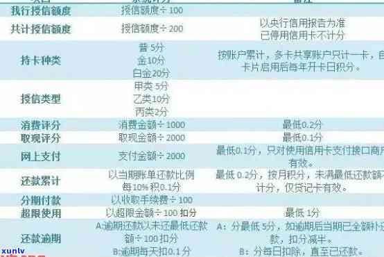 新全面分析信用卡客户逾期原因及其解决方案，帮助用户避免逾期问题