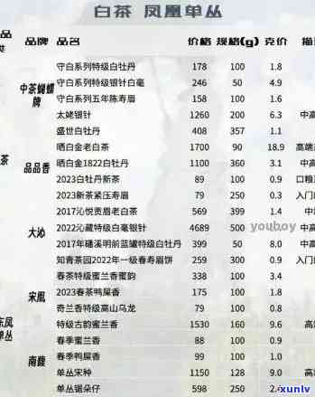 云南一品堂茶业老茶头：2012年茶叶价格表与厂信息