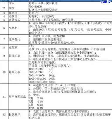 逾期修复费用：具体数额、影响因素及补救措全面解析