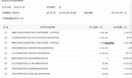 杭州信用卡逾期修复费用