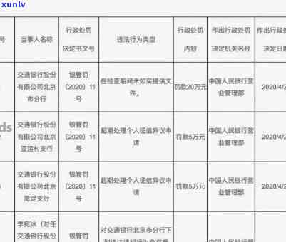 交通银行信用卡逾期还款的后果及解决方案，如何避免逾期影响信用记录？