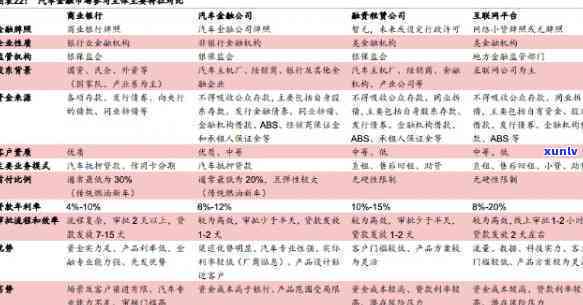 兴业信用卡逾期无法分期