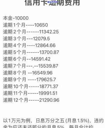 逾期一个月后信用卡1000元利息的精确计算 *** 