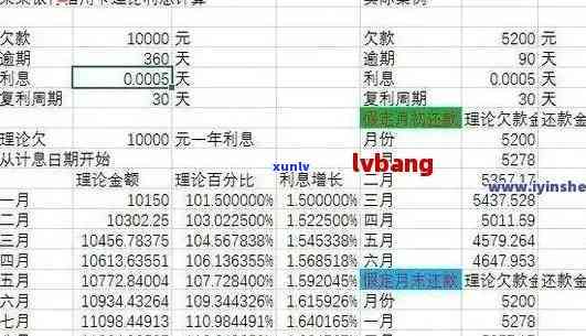 逾期一个月后信用卡1000元利息的精确计算 *** 