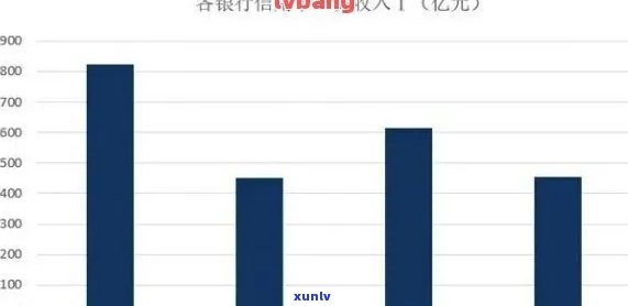 逾期信用卡会被冻结的人数统计：多少人、银行卡、账户？