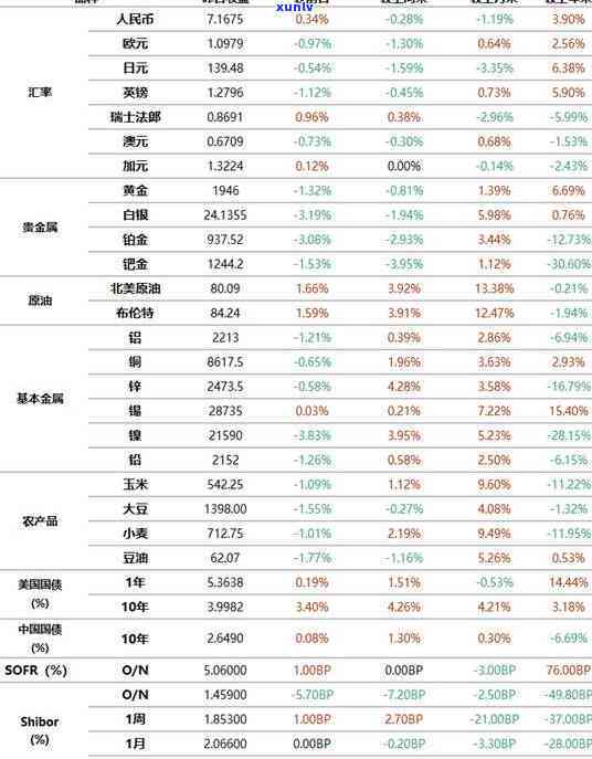 全球信用卡逾期率统计：有多少人受到影响？逾期原因和解决方案一览