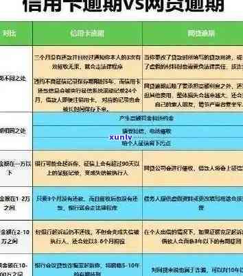 信用卡逾期还款困境解决方案：全面指南帮助你摆脱债务危机