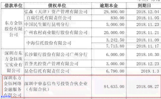 全国三亿人信用卡逾期现象：信用危机下的还款难题与解决策略