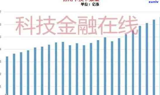 788亿信用卡逾期：原因、影响、解决方案全面解析与应对策略