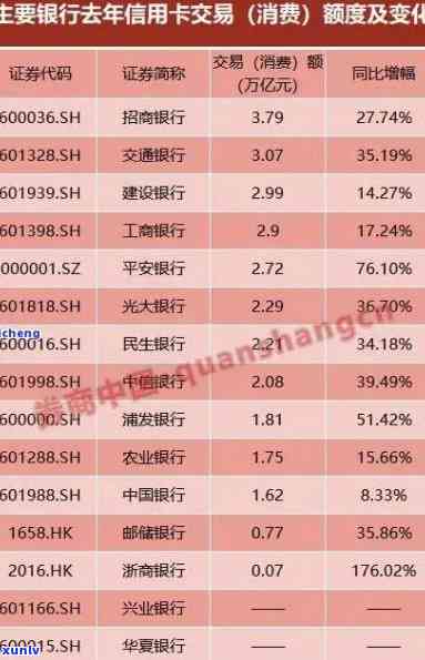 788亿信用卡逾期：原因、影响、解决方案全面解析与应对策略