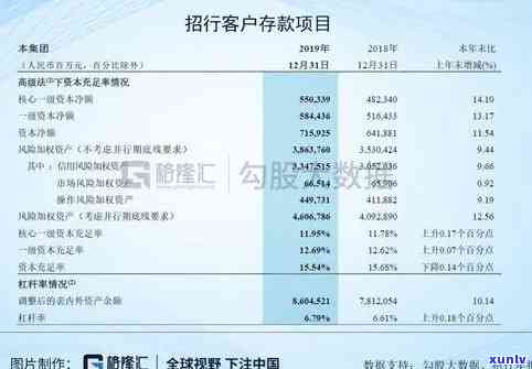 招商银行电子对账单查询指南：如何管理您的中国银行信用卡账单