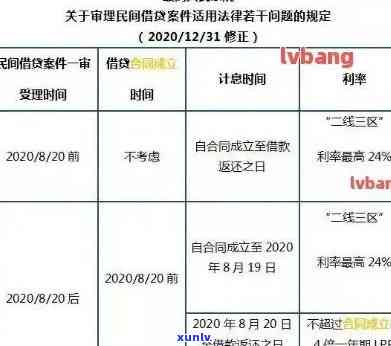 2021年信用卡逾期几天：、罚款息、逾期界定及起诉可能性全解析