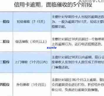 信用卡逾期申诉全攻略：解决逾期问题、恢复信用评分和应对策略一文详解