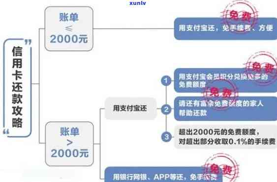 支付宝全面解析信用卡逾期还款方式，解答用户所有疑问