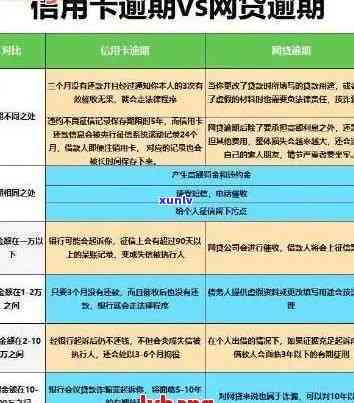 信用卡逾期风险处理 *** 全解析：如何避免逾期、降低影响和解决常见问题