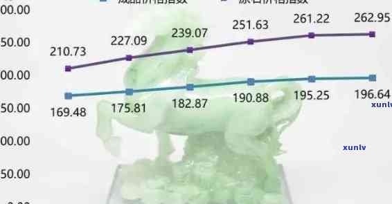 阿富汗玉石原石价格走势：天然翡翠场多少钱一公斤？