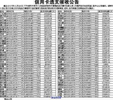 安义县信用卡逾期