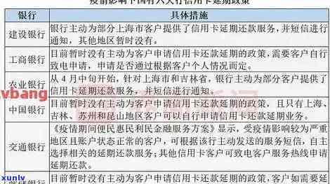 建设银行信用卡逾期问题解析与解决 *** 全面指南