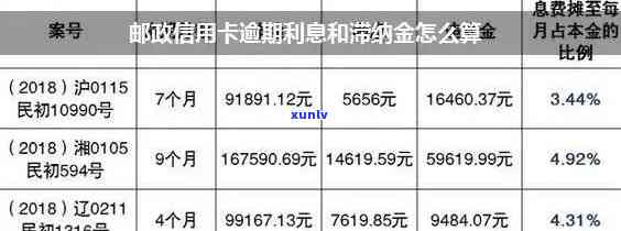 邮政蓄信用卡逾期还款全攻略 - 避免罚息和信用损失的有效 *** 