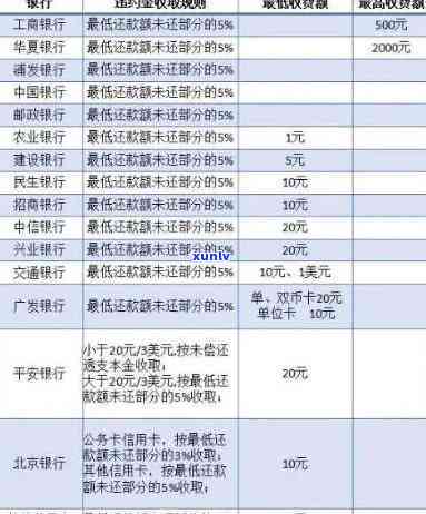 2020年信用卡还款新政策：逾期减免标准深度解读