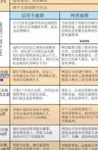 申述逾期信用卡还款的有效策略和步骤