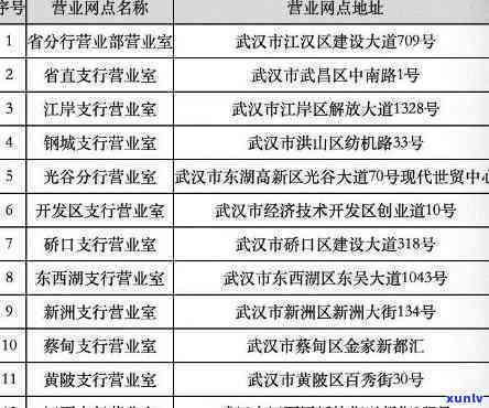 武汉市信用卡中心联系方式、营业时间以及常见问题解答