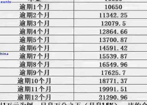 信用卡小额逾期还款问题解析：时间、金额与信用关联性探讨