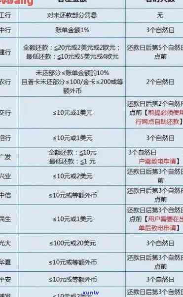 浦发信用卡逾期还款查询全攻略：如何查询、解决 *** 和注意事项一文解析