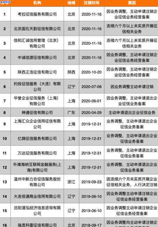 2021年信用卡逾期多久上：具体时间与记录影响解析