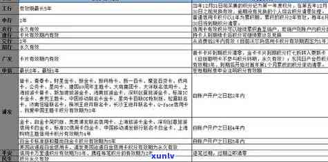 如何查询民生银行信用卡逾期记录及相关操作指南