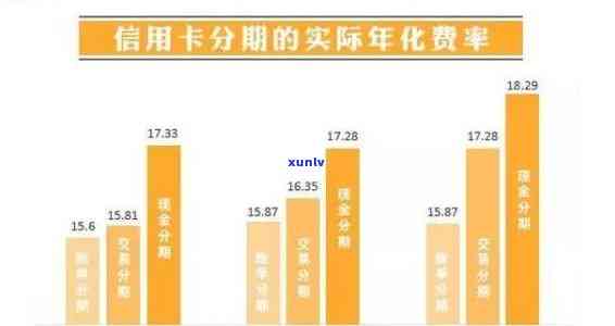 逾期十五万信用卡一个月利息计算 *** 及可能的影响全面解析