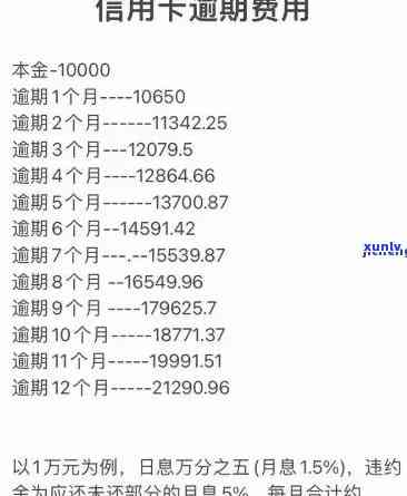 逾期十五万信用卡一个月利息计算 *** 及可能的影响全面解析