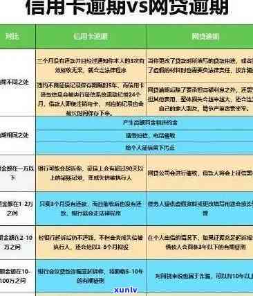 信用卡逾期：民事纠纷还是刑事犯罪？如何解决信用卡逾期问题？