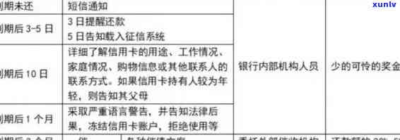 信用卡逾期：民事纠纷还是刑事犯罪？如何解决信用卡逾期问题？