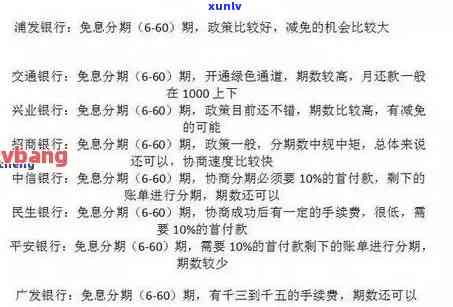 2021年信用卡逾期几天：影响、罚息收取、逾期界定及上情况