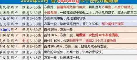 信用卡逾期十期解决方案：如何应对、期还款和恢复信用？