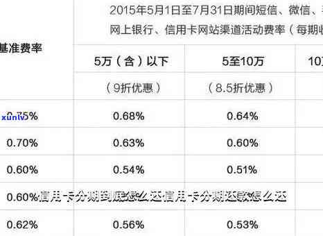 信用卡逾期后银行取消分期，用户是否需要支付手续费？如何解决还款问题？