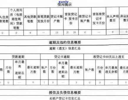 信用卡3天逾期记录的消除 *** 与查询方式：2021年最新解读