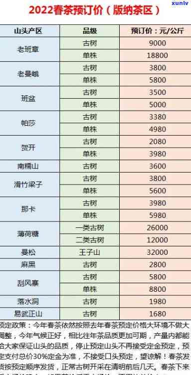 老班章价格表2007至2023年最新：375克