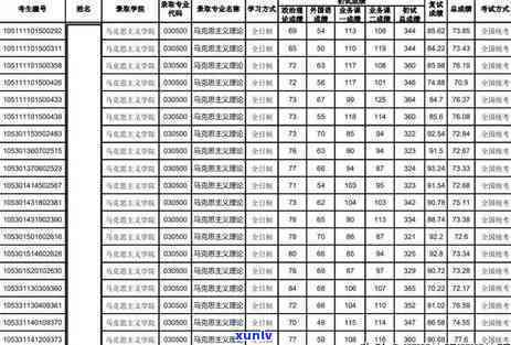 信用卡逾期几天算正常：2021年逾期还款及黑名单标准