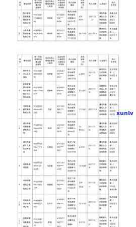 信用卡逾期几天算正常：2021年逾期还款及黑名单标准