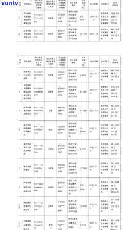 信用卡逾期几天算正常：2021年逾期还款及黑名单标准