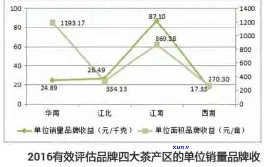 探究普洱茶与龙井茶的市场价格差异：一场中国茶文化的深度对比