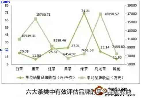 探究普洱茶与龙井茶的市场价格差异：一场中国茶文化的深度对比