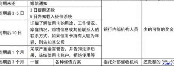 逾期信用卡申请恢复指南：多久后能办理及影响分析