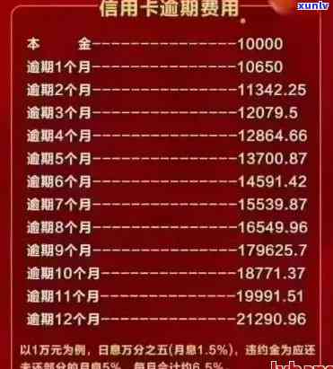 欠信用卡逾期后怎么还本金最划算？